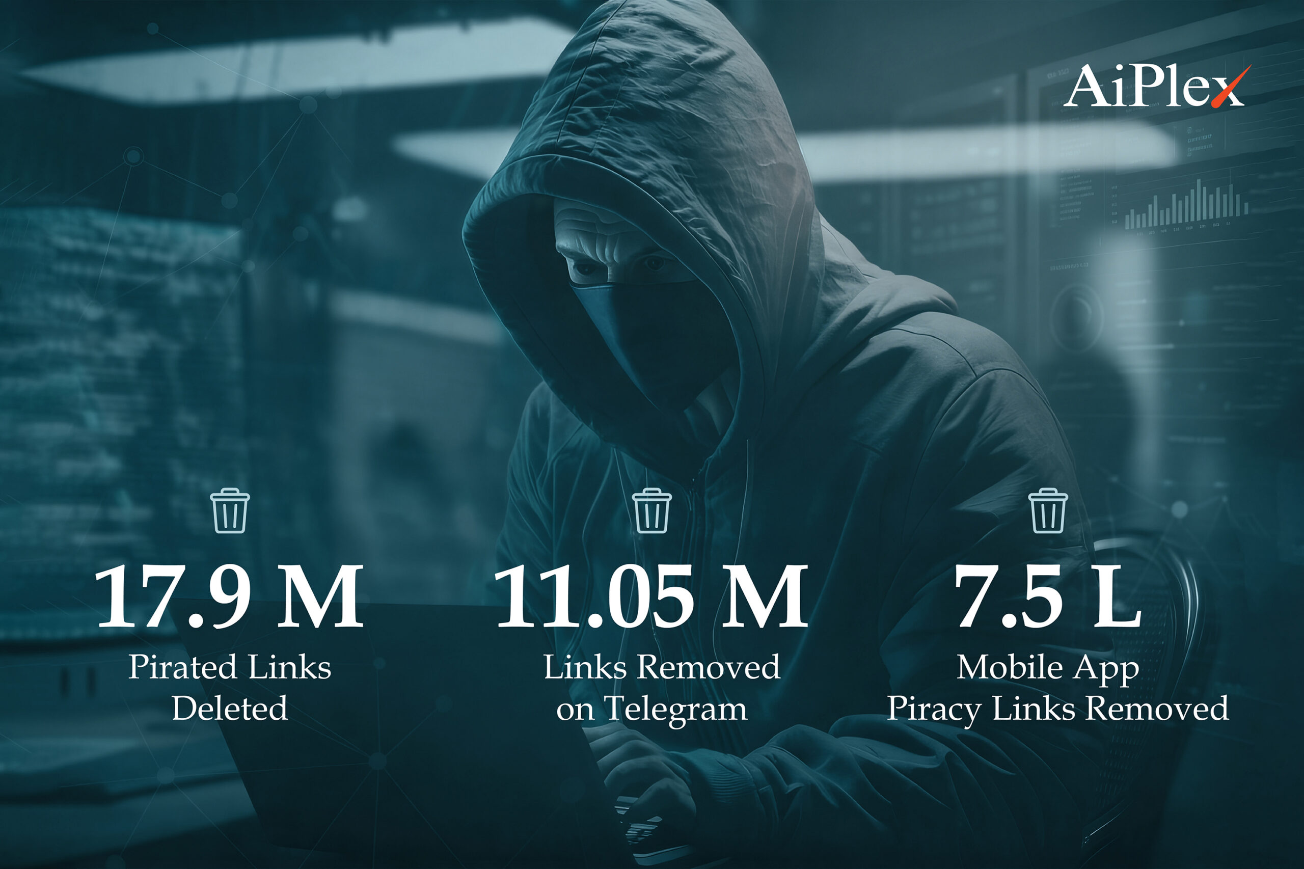 17.9 million Pirated Links Deleted in 2025 Alone – Shocking Stats Inside! 17.9 million Pirated Links Deleted in 2025 Alone – Shocking Stats Inside!